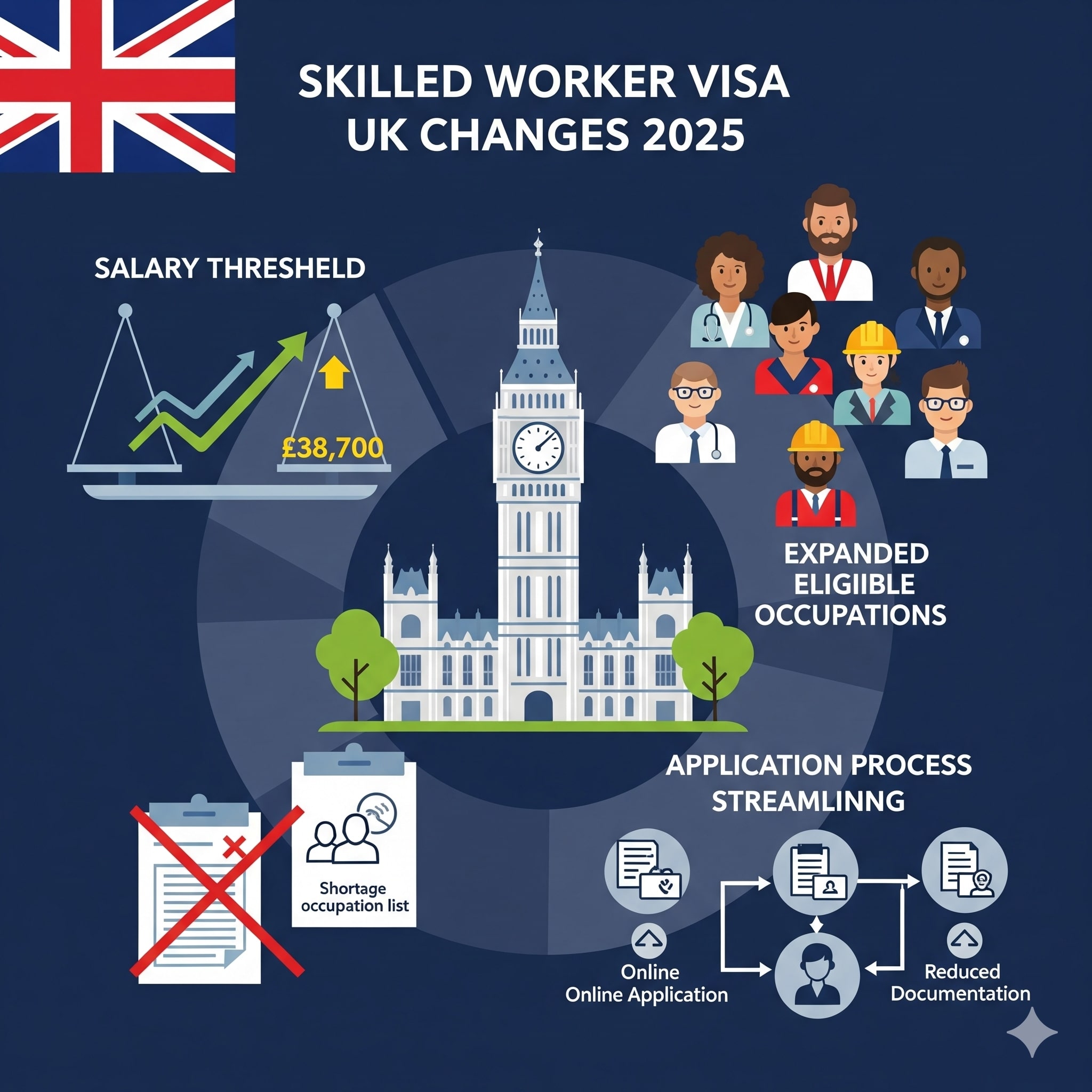 Skilled Worker visa UK changes 2025: the full, practical guide for students, parents, and employers
